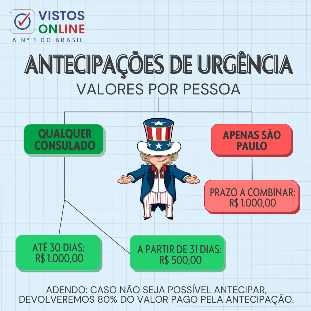 qual o tempo de espera para agendar o visto americano