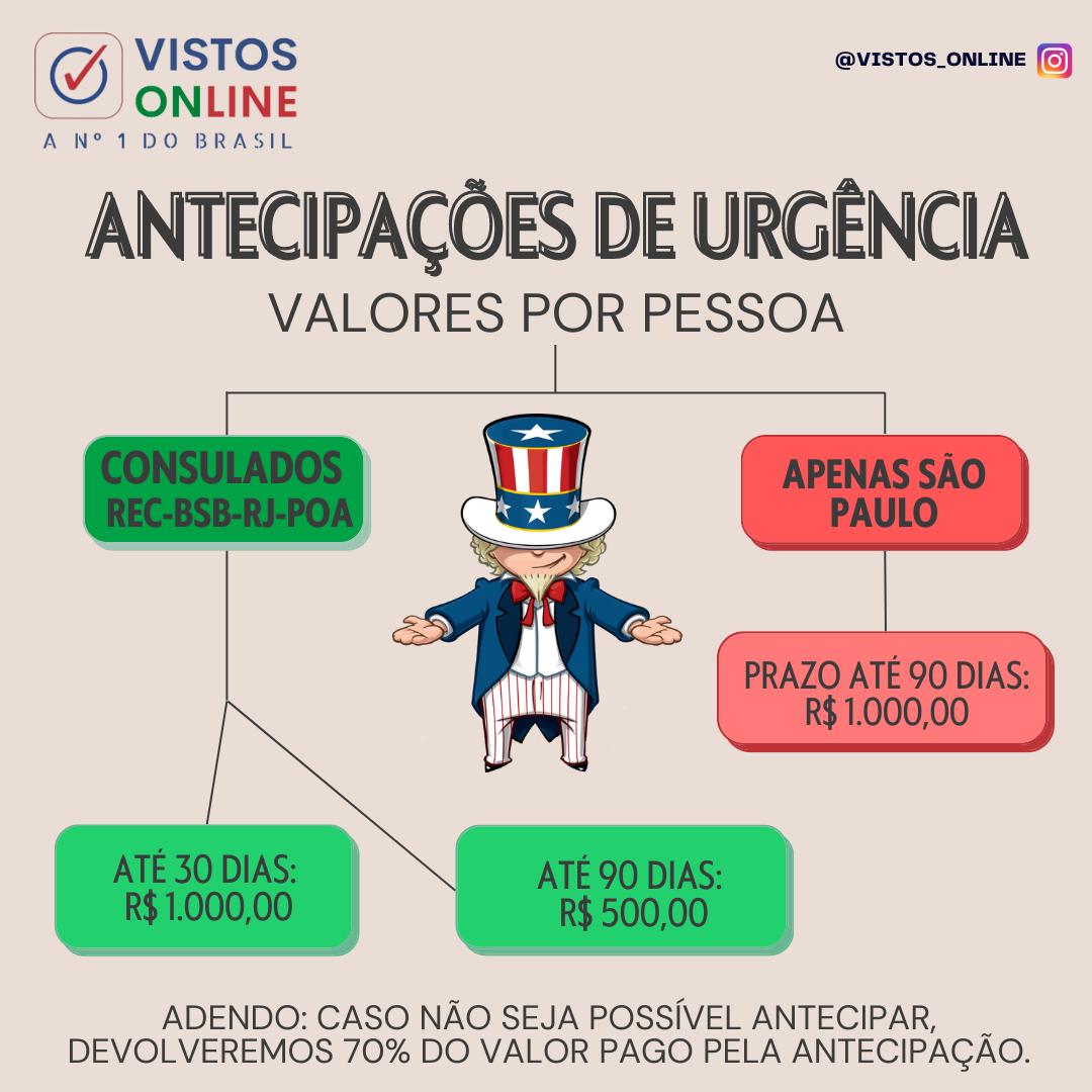 Antecipação entrevista do visto americano