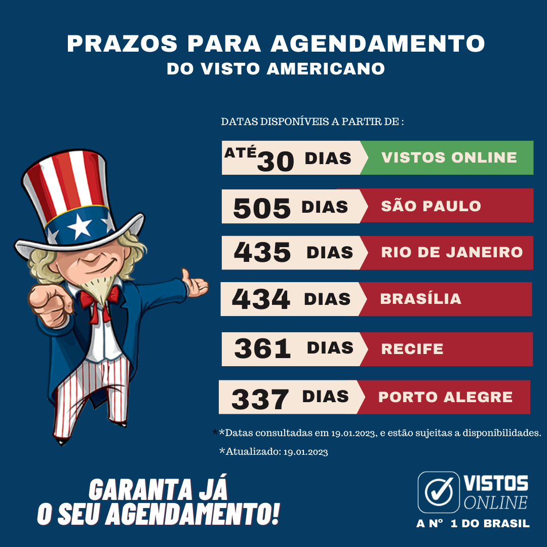 Qual é a duração estimada para agendar o visto dos Estados Unidos?