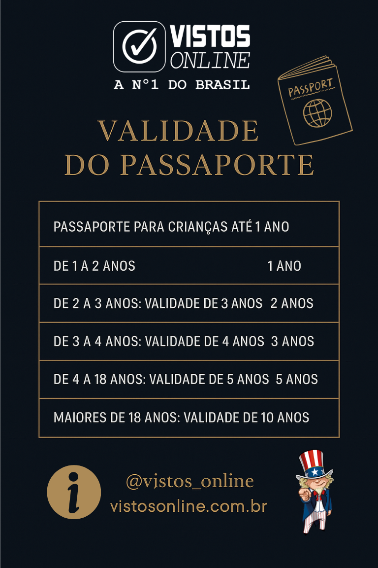 passaporte para brasileiros
